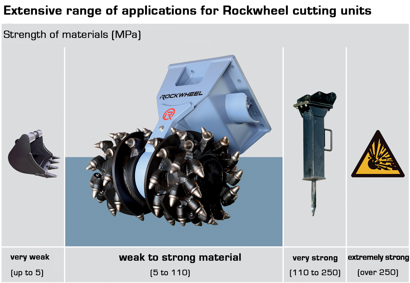 Extensive range of applications for Rockwheel cutting units Extensive range of applications for Rockwheel cutting units
