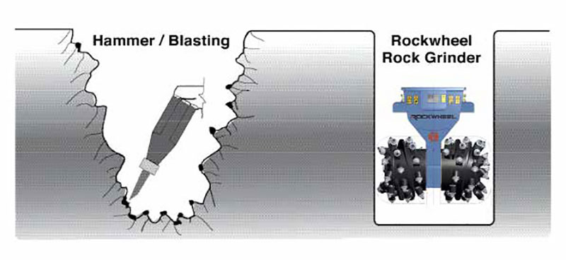 Tiefbau mit der Fräse Tiefbau mit der Fräse